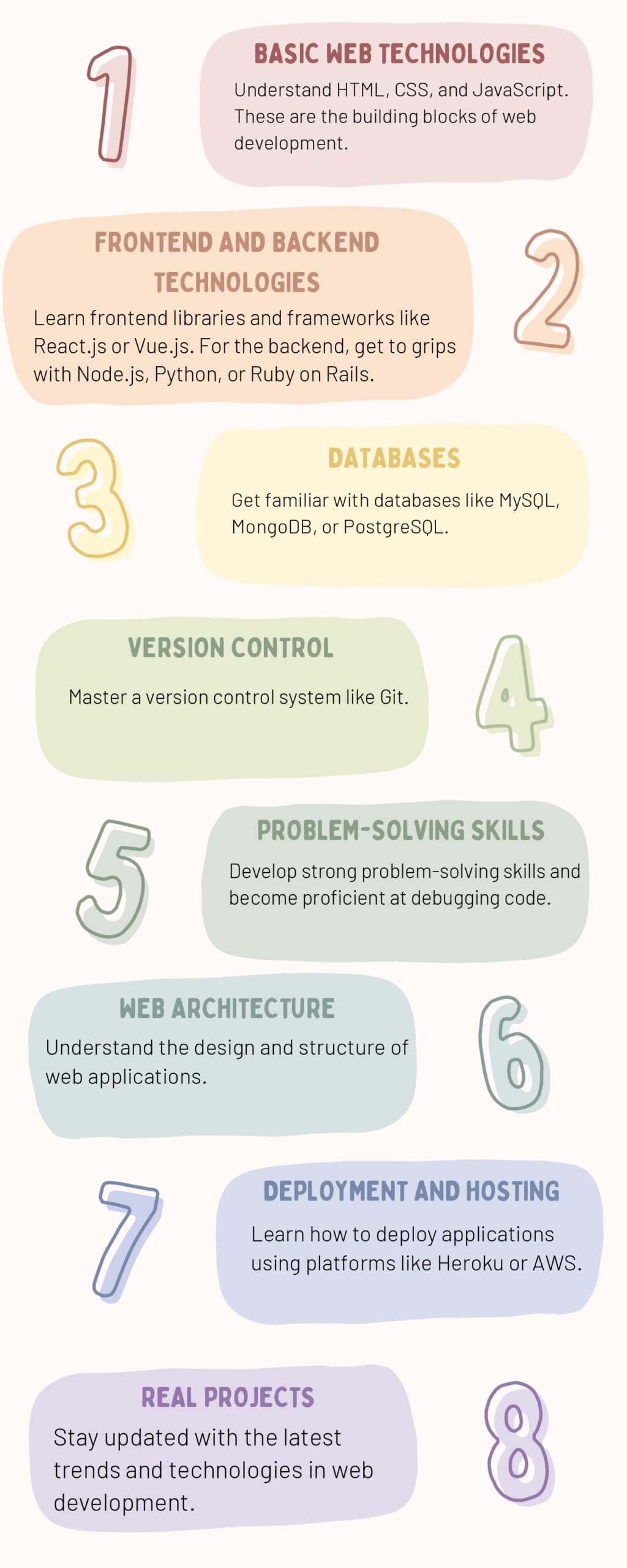 Can I Learn Full-Stack Development on My Own?