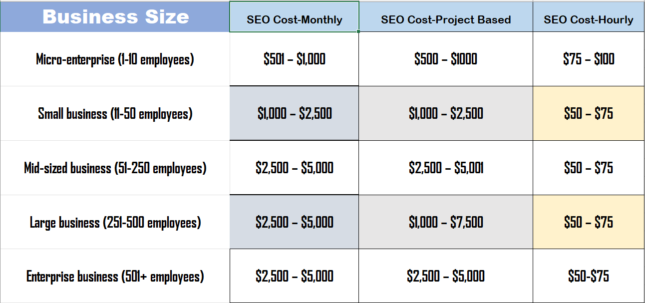 SEO Cost for a Small Business