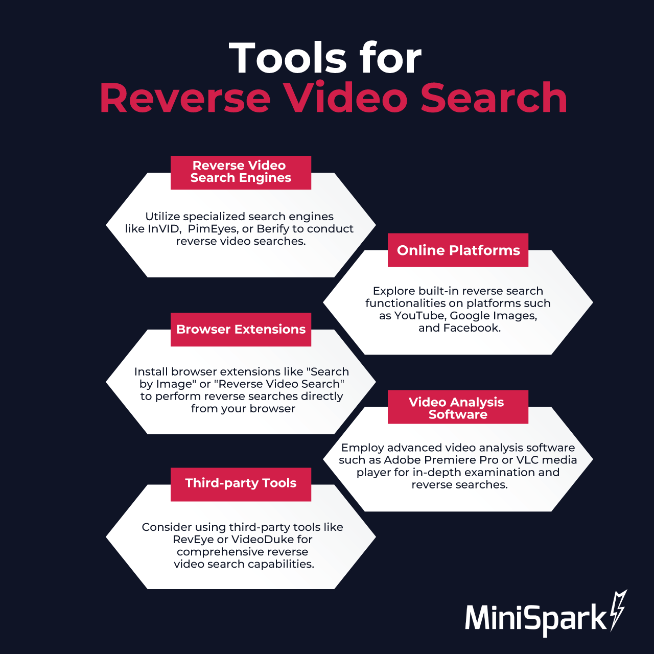 Reverse Video Search